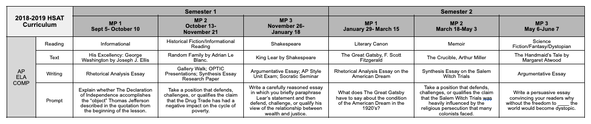 AP ELA Composition section of the 2018–2019 HSAT curriculum scope and sequence