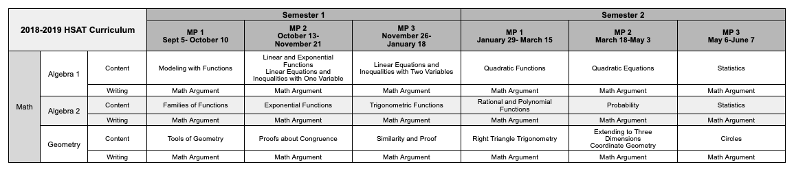 Math section of the 2018–2019 HSAT curriculum scope and sequence