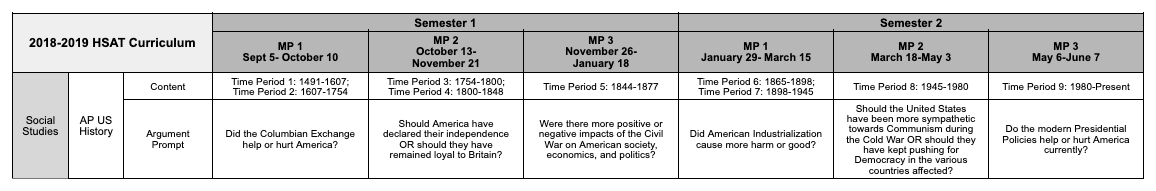 Social Studies section of the 2018–2019 HSAT curriculum scope and sequence
