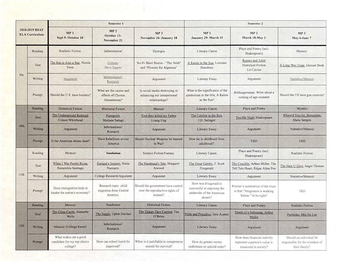 9-12 curriculum scope and sequence