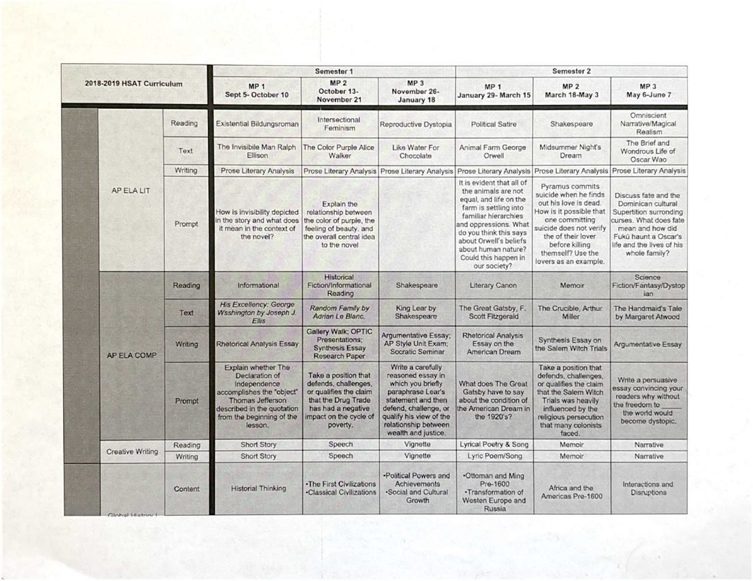 9–12 Curriculum Scope and Sequence, page 2