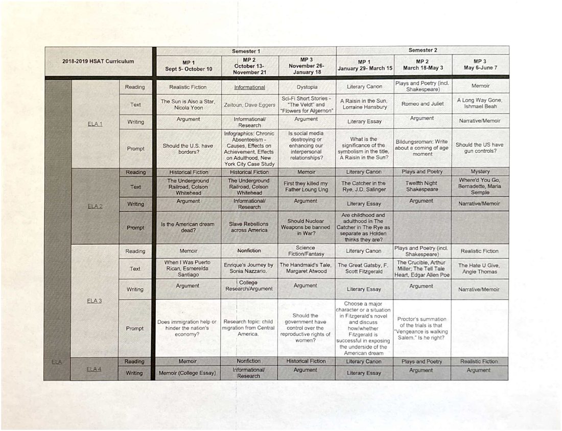 9–12 Curriculum Scope and Sequence, page 3