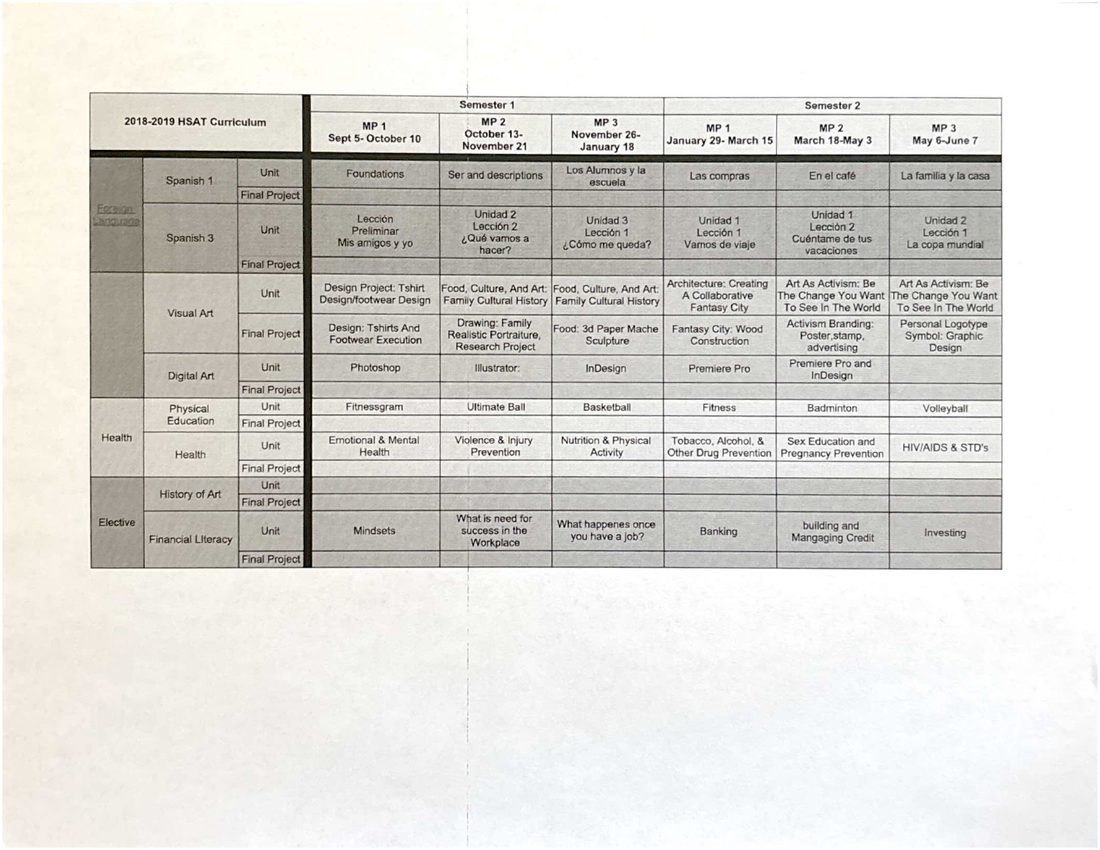 9–12 Curriculum Scope and Sequence, page 4