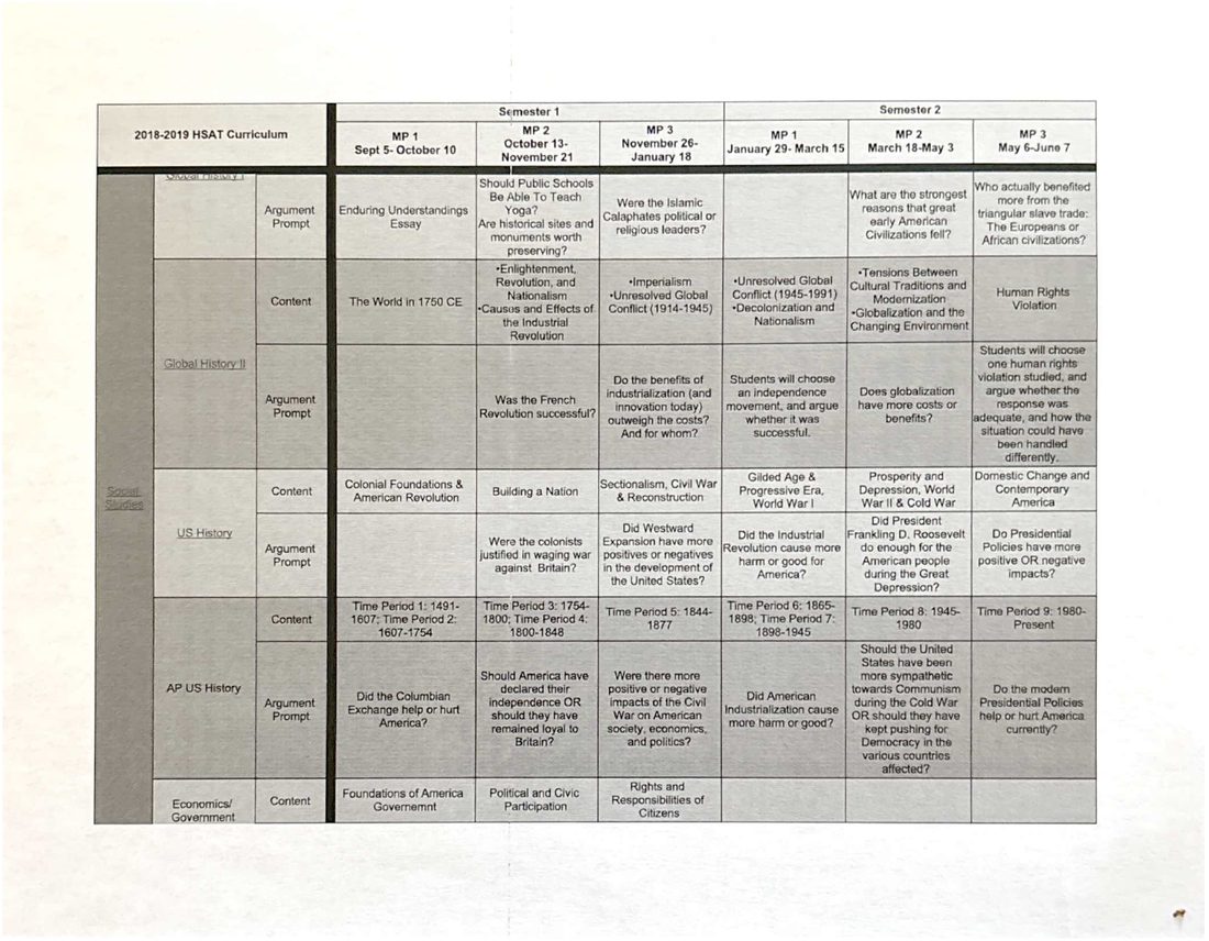 9–12 Curriculum Scope and Sequence, page 5