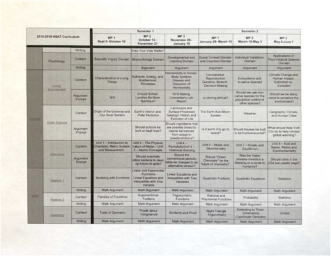 9–12 Curriculum Scope and Sequence, page 6