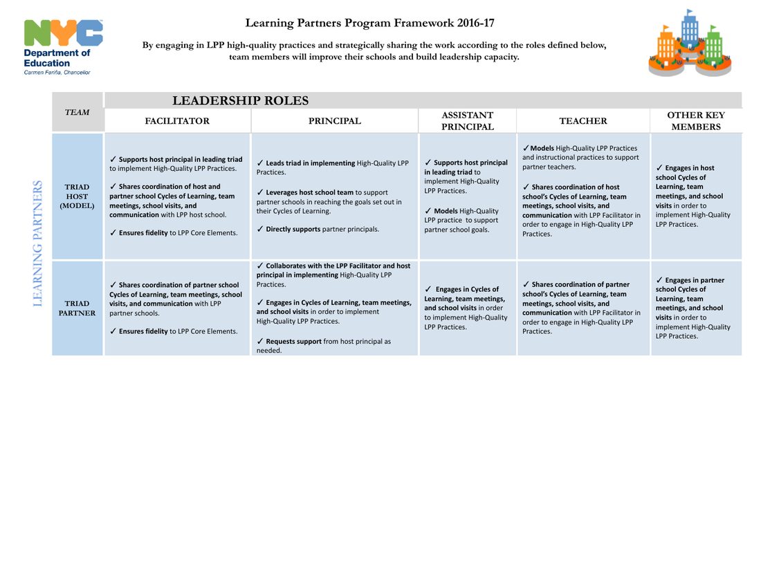 Learning Partners Program: Leadership Roles, page 1