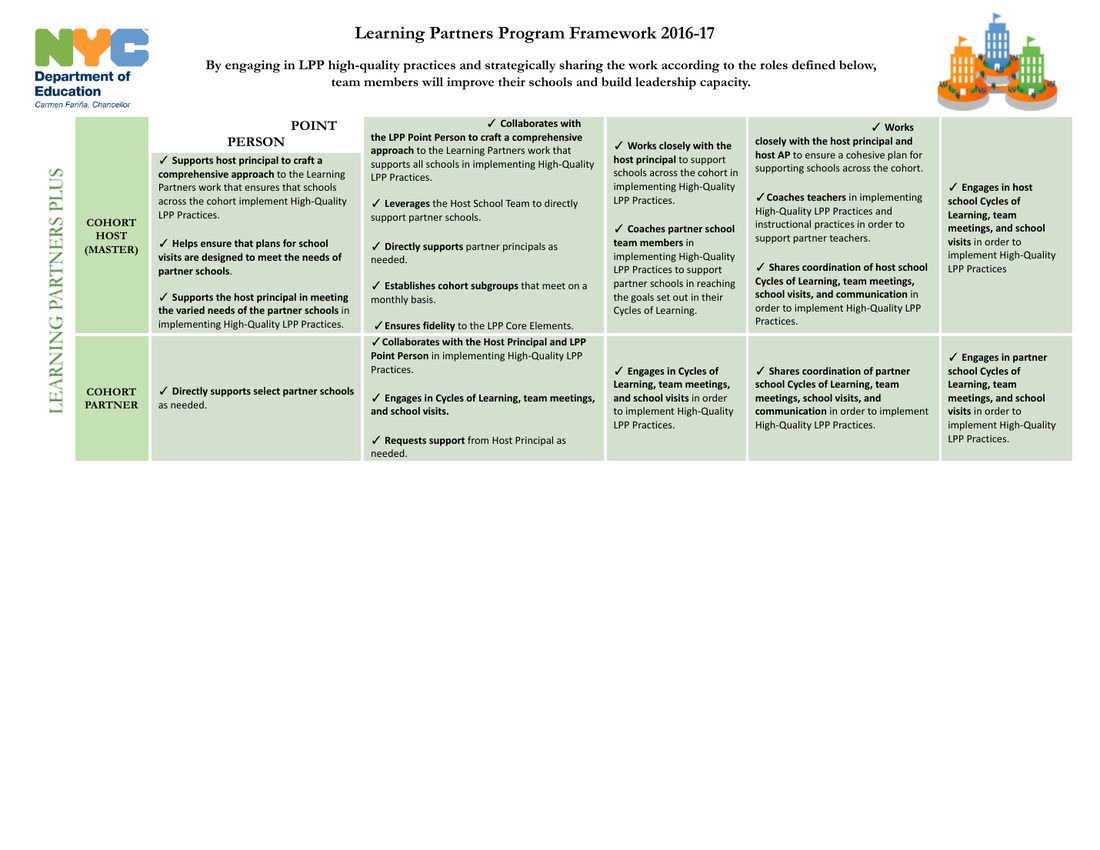 Learning Partners Program: Leadership Roles, page 2