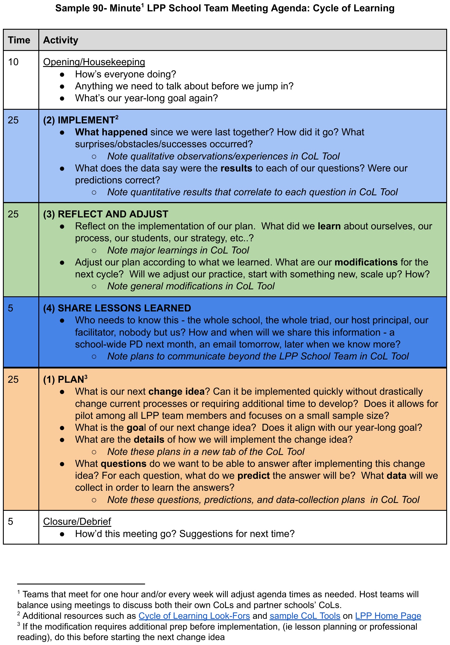 Original Sample 90-Minute LPP School Team Meeting Agenda: Cycle of Learning