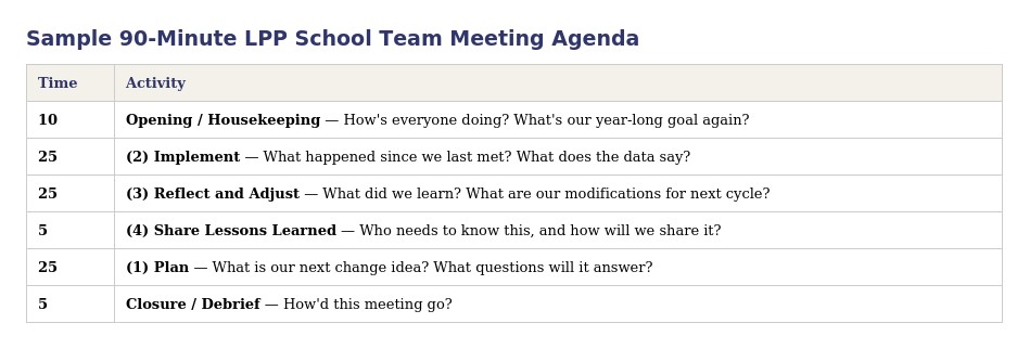 Original Sample 90-Minute LPP School Team Meeting Agenda