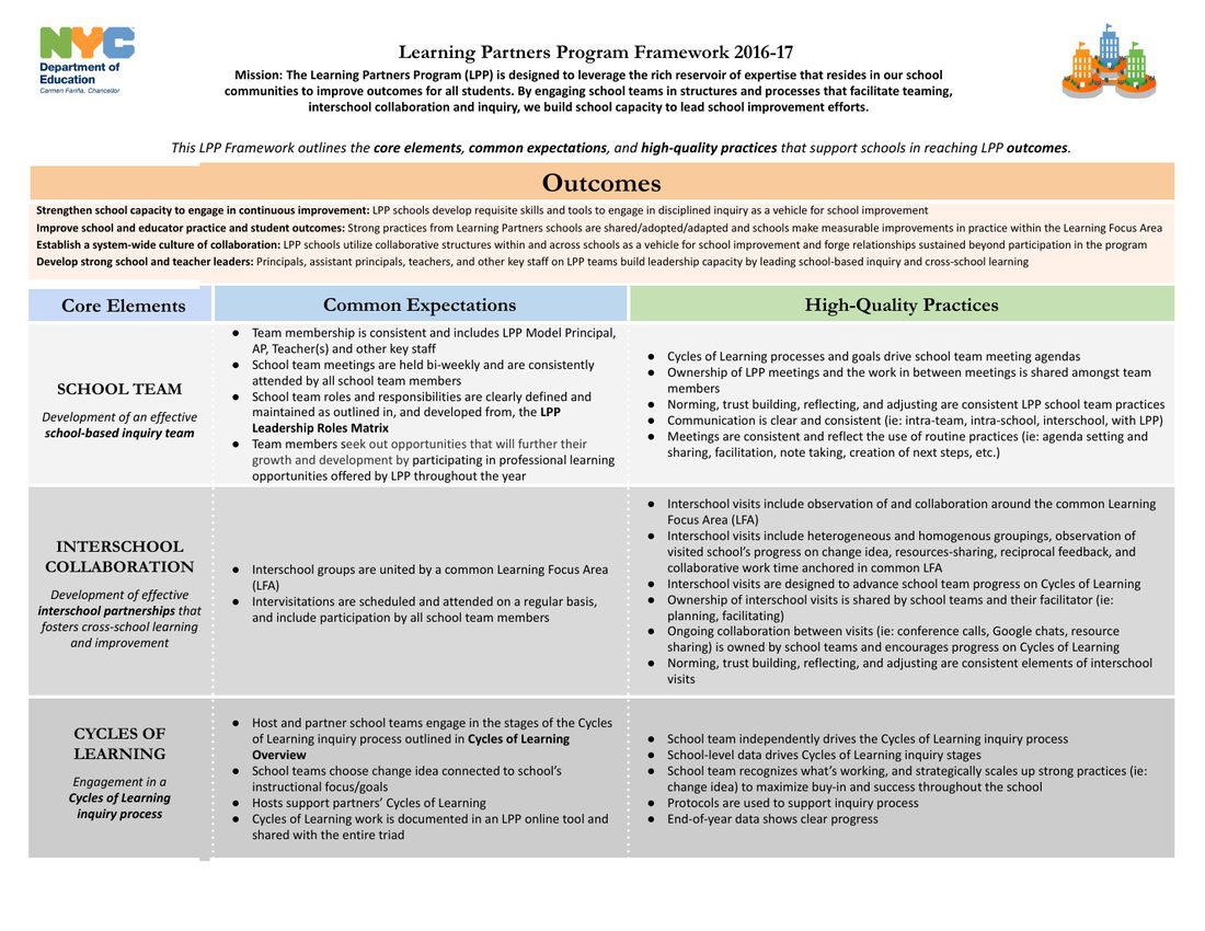 Learning Partners Program Framework