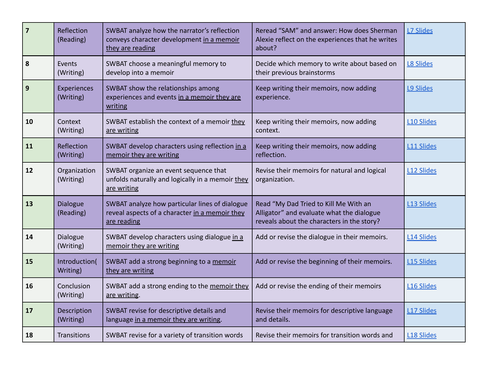 Middle School Memoir Unit map, Lessons 7 through 18