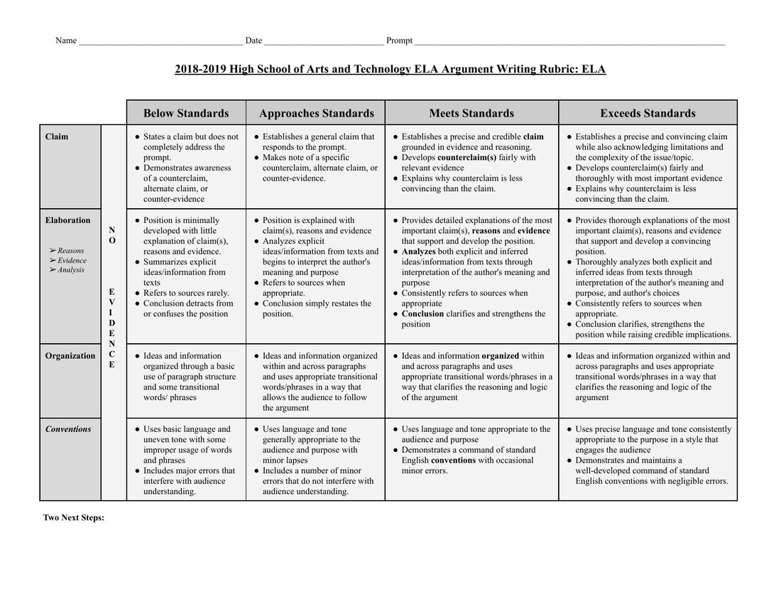 Schoolwide argument writing rubric