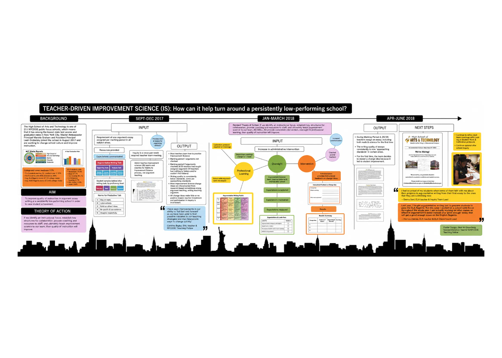 Teacher-Driven Improvement Science poster for the Carnegie Summit