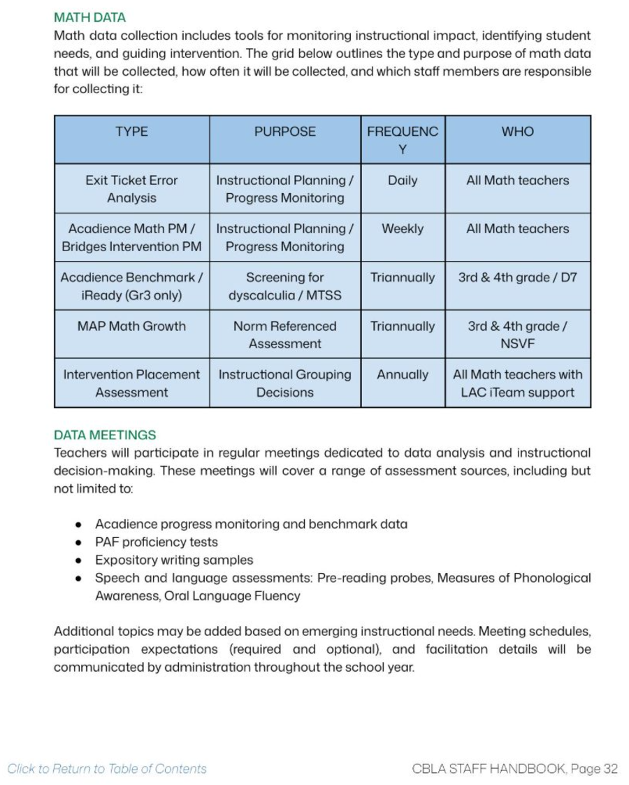 Staff handbook page showing data sources and data-meeting routines