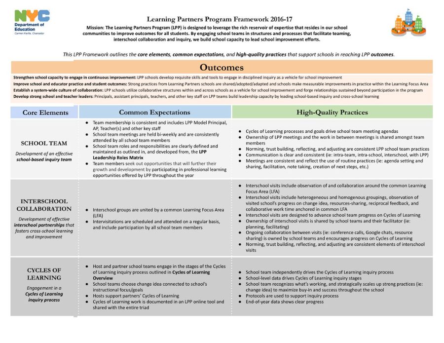 Citywide implementation framework