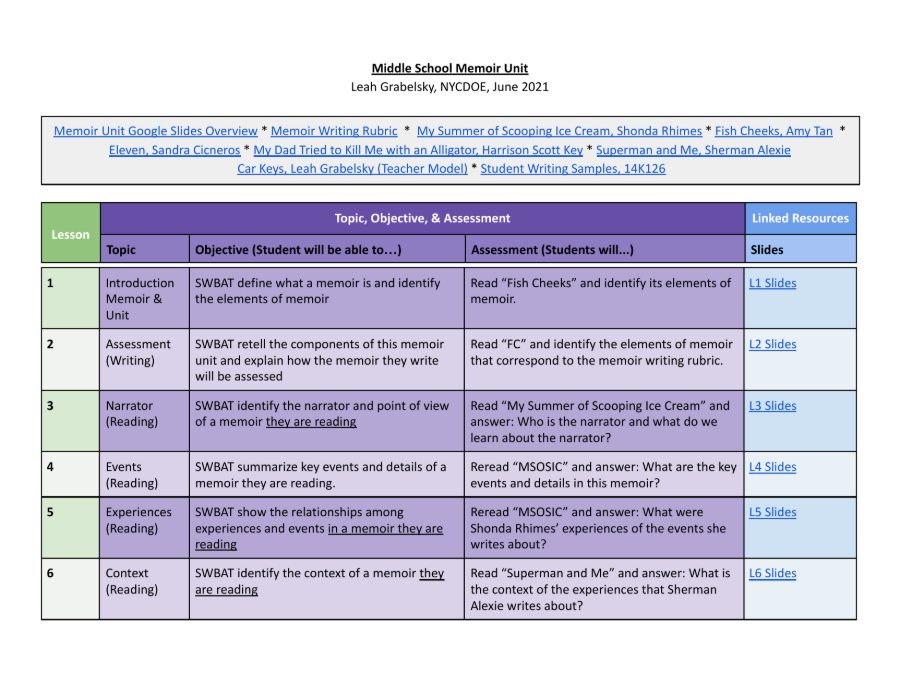 Middle school memoir unit map